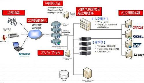 誰來保護云中的信息安全 網(wǎng)絡(luò)與信息安全軟件開發(fā)的力量