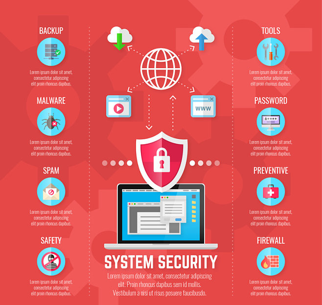 創(chuàng)意網(wǎng)絡(luò)安全防護信息圖矢量素材 賦能網(wǎng)絡(luò)與信息安全軟件開發(fā)