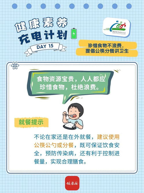 健康素養充電計劃第15天 食品安全、節約糧食與預防保健的三重奏
